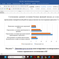 Иллюстрация №1: Предикция оптической дисграфии у учащихся 1 класса (Дипломные работы - Логопедия).